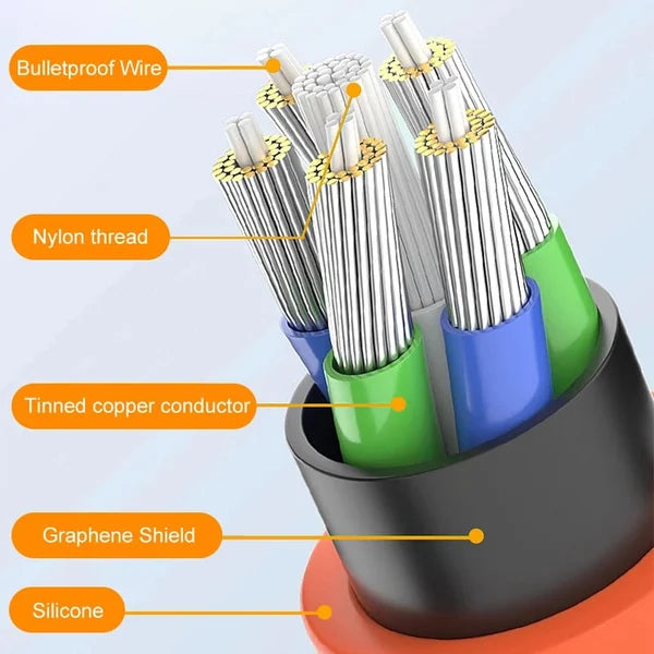 Rotating Fast Charge Cable